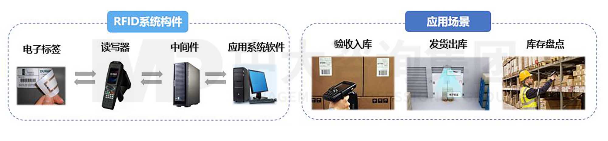 数字化零售专栏 | 迈向新物流:传统零售企业物流数字化转型之路 数字化零售专栏 | 迈向新物流:传统零售企业物流数字化转型之路