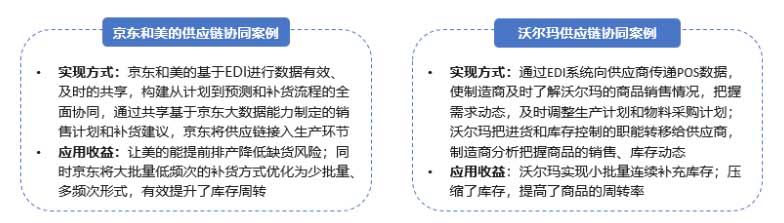 数字化零售专栏 | 迈向新物流:传统零售企业物流数字化转型之路 数字化零售专栏 | 迈向新物流:传统零售企业物流数字化转型之路