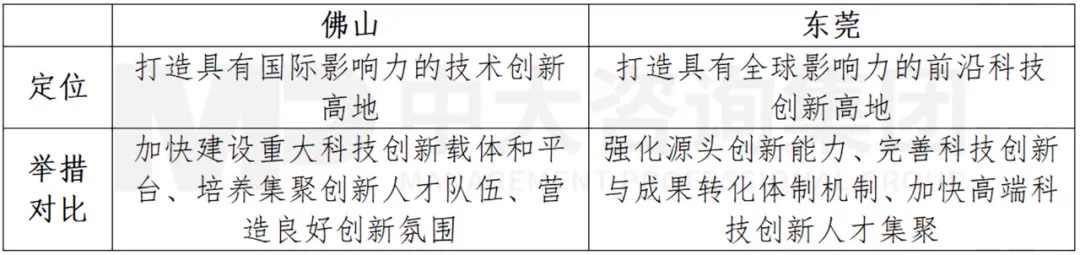广东打造制造业强省再出重磅举措,支持佛莞推动制造业高质量发展 广东打造制造业强省再出重磅举措,支持佛莞推动制造业高质量发展