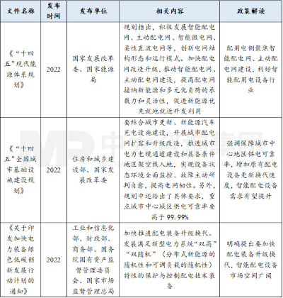 智能配用点设备企业应关注的六大行业趋势 智能配用点设备企业应关注的六大行业趋势