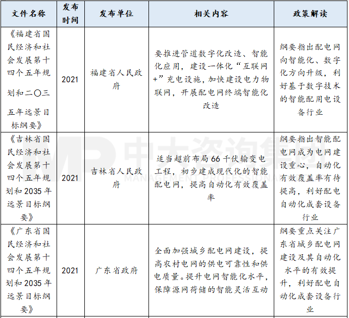 智能配用点设备企业应关注的六大行业趋势 智能配用点设备企业应关注的六大行业趋势