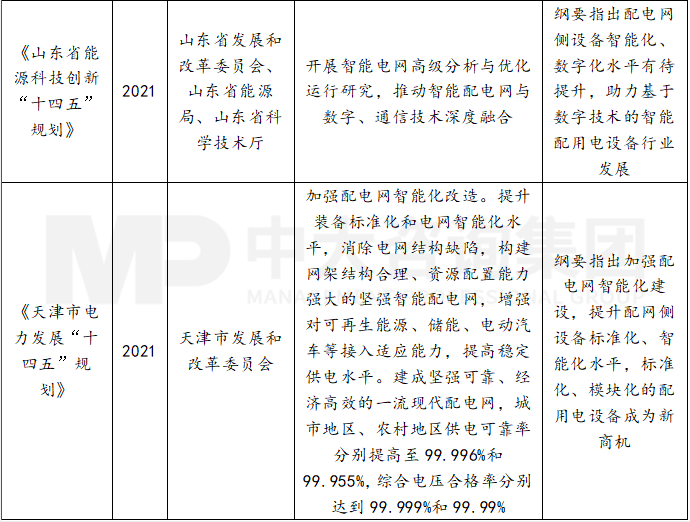 智能配用点设备企业应关注的六大行业趋势 智能配用点设备企业应关注的六大行业趋势