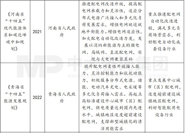 智能配用点设备企业应关注的六大行业趋势 智能配用点设备企业应关注的六大行业趋势