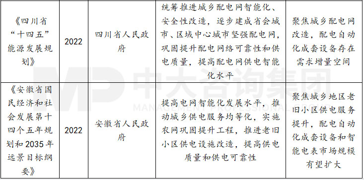智能配用点设备企业应关注的六大行业趋势 智能配用点设备企业应关注的六大行业趋势