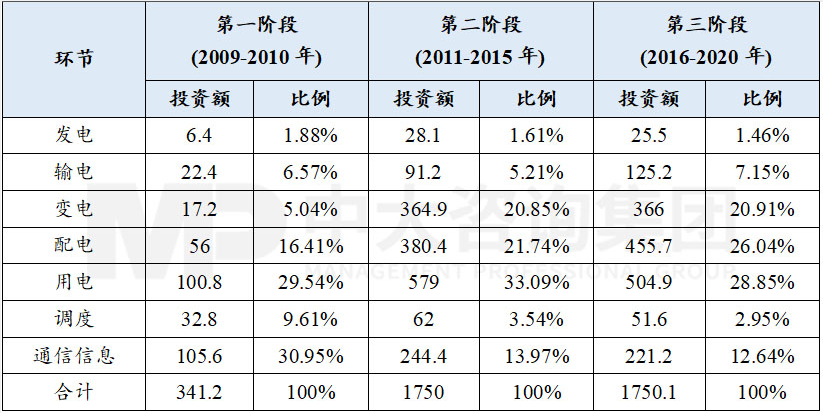 智能配用点设备企业应关注的六大行业趋势 智能配用点设备企业应关注的六大行业趋势