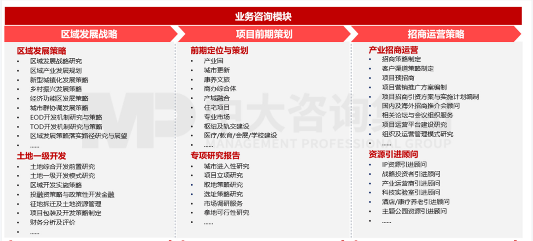 如何高效开展土地开发业务?这五大重点问题必须重点关注... 如何高效开展土地开发业务?这五大重点问题必须重点关注...