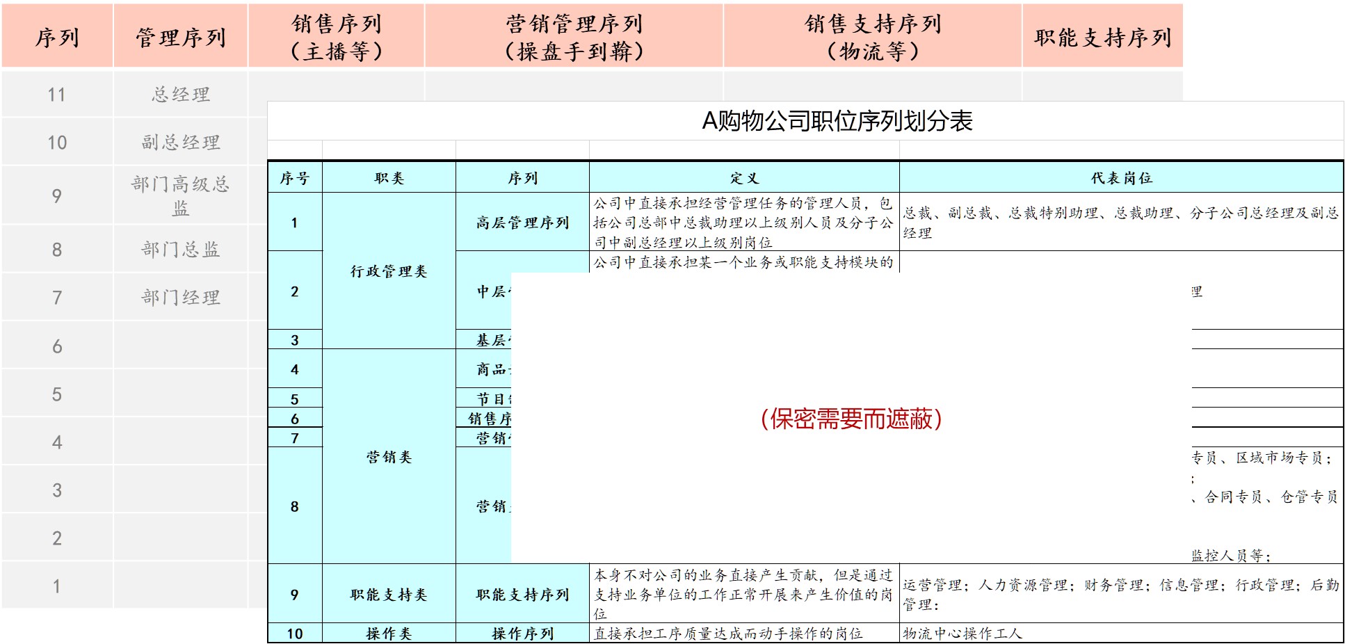 直播电商专项服务 直播电商专项服务