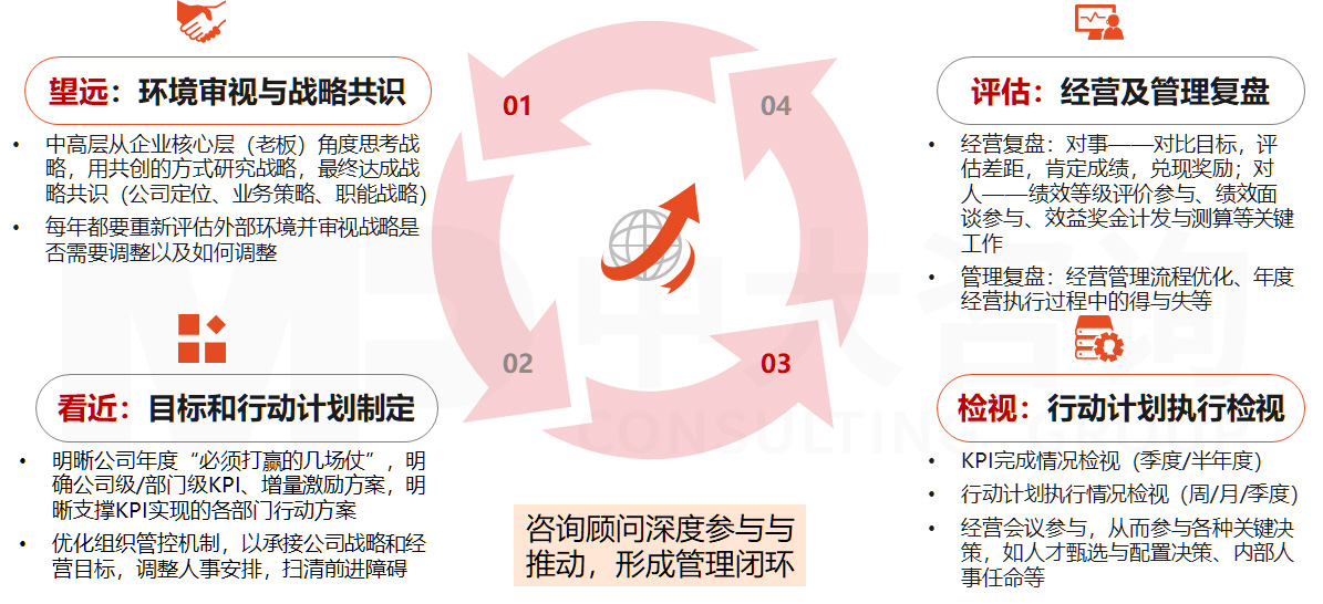 直播电商专项服务 直播电商专项服务