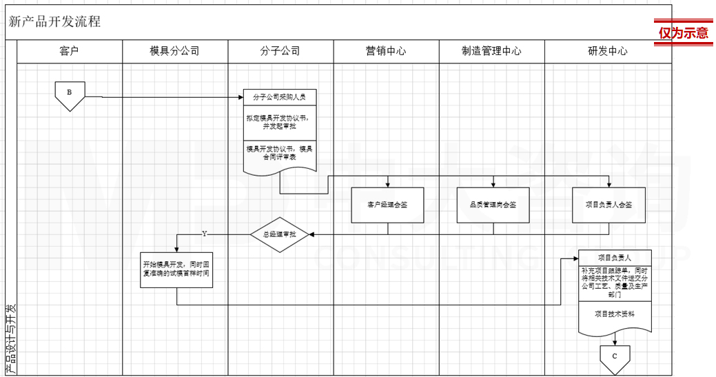 直播电商专项服务 直播电商专项服务
