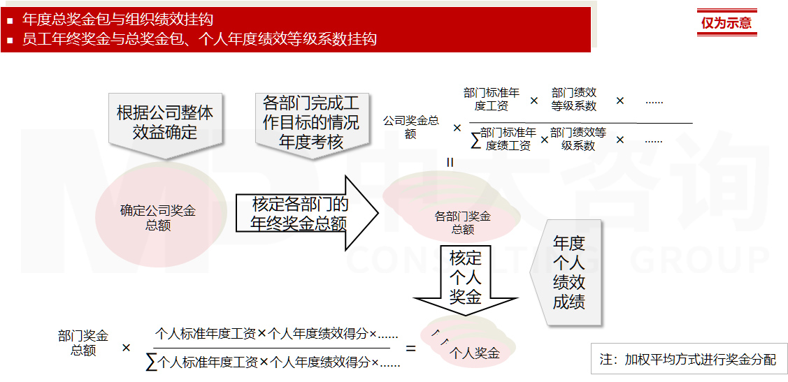 直播电商专项服务 直播电商专项服务
