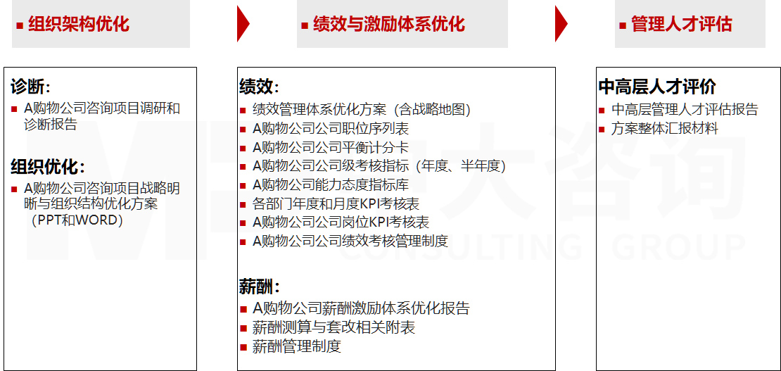 直播电商专项服务 直播电商专项服务