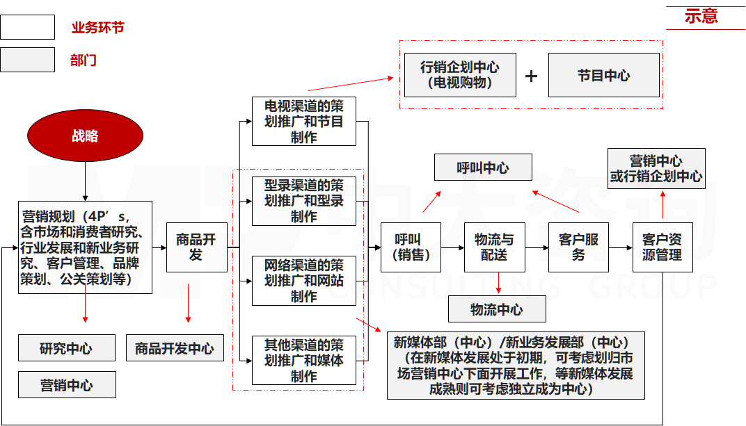 直播电商专项服务 直播电商专项服务
