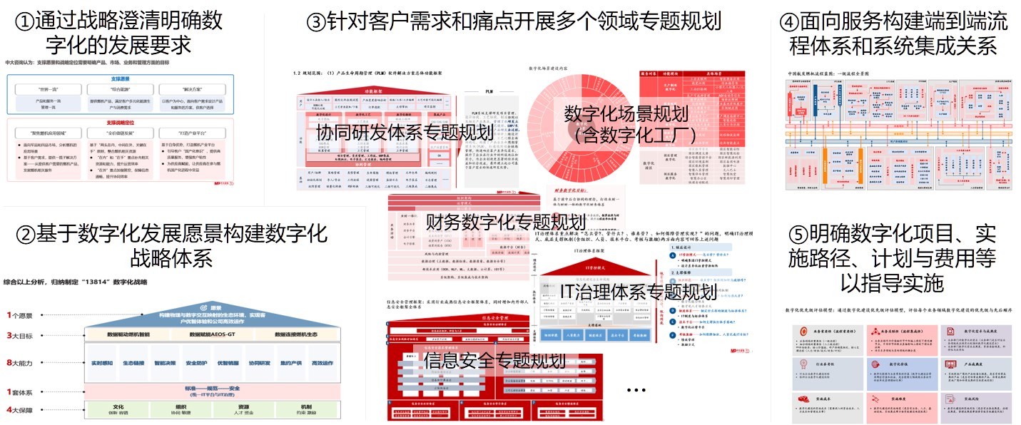 中国航发燃气轮机有限公司数字化规划 中国航发燃气轮机有限公司数字化规划