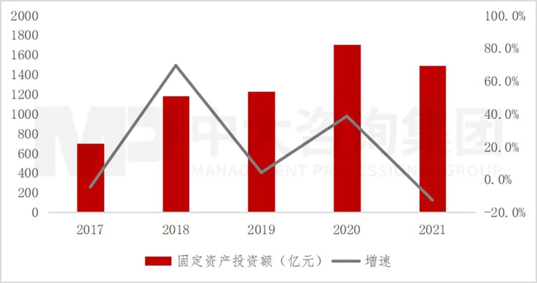 污水处理市场需求呈现差异化特征,工程企业机会何在?| 水务专题研究系列之二 污水处理市场需求呈现差异化特征,工程企业机会何在?| 水务专题研究系列之二