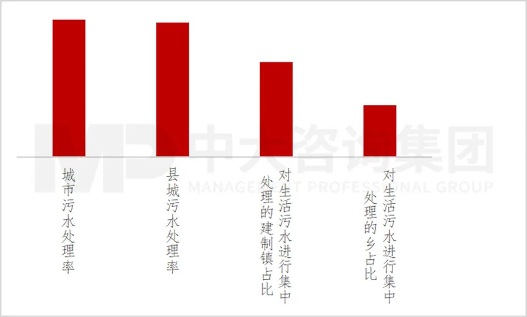 污水处理市场需求呈现差异化特征,工程企业机会何在?| 水务专题研究系列之二 污水处理市场需求呈现差异化特征,工程企业机会何在?| 水务专题研究系列之二
