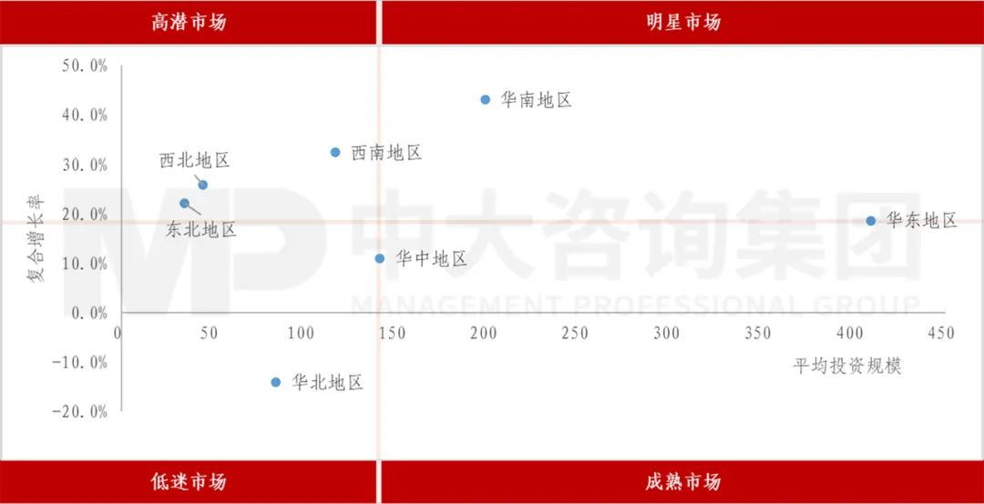 污水处理市场需求呈现差异化特征,工程企业机会何在?| 水务专题研究系列之二 污水处理市场需求呈现差异化特征,工程企业机会何在?| 水务专题研究系列之二
