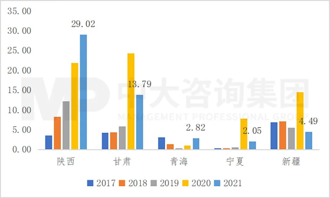 污水处理市场需求呈现差异化特征,工程企业机会何在?| 水务专题研究系列之二 污水处理市场需求呈现差异化特征,工程企业机会何在?| 水务专题研究系列之二