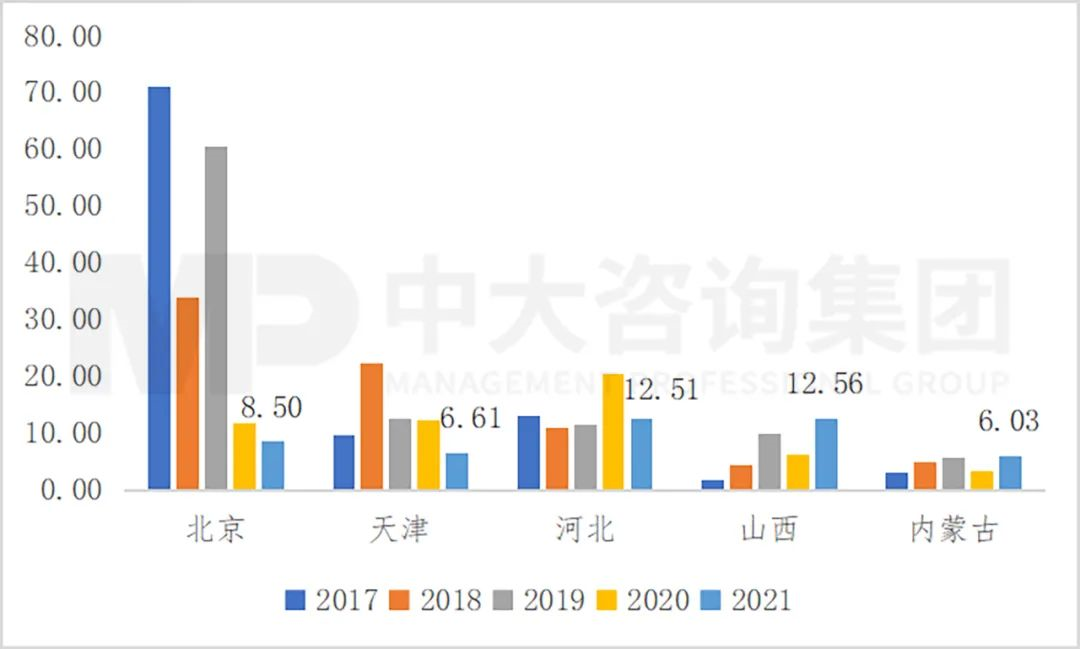 污水处理市场需求呈现差异化特征,工程企业机会何在?| 水务专题研究系列之二 污水处理市场需求呈现差异化特征,工程企业机会何在?| 水务专题研究系列之二