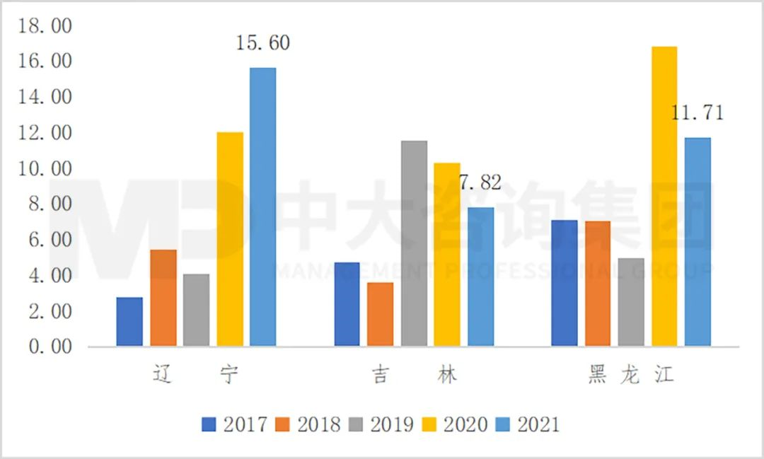 污水处理市场需求呈现差异化特征,工程企业机会何在?| 水务专题研究系列之二 污水处理市场需求呈现差异化特征,工程企业机会何在?| 水务专题研究系列之二
