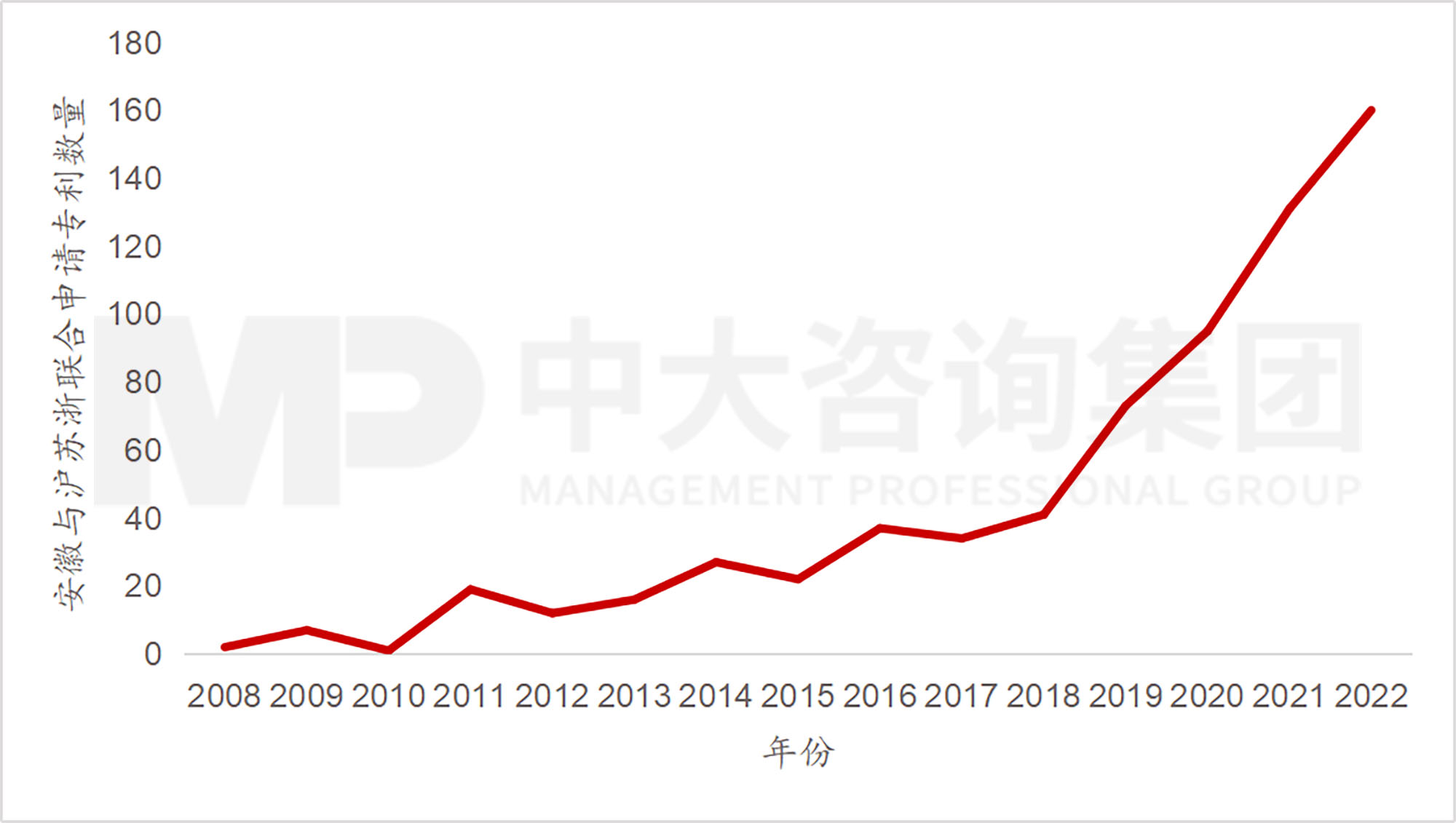 当各地都在学合肥时,合肥还有什么新招式? 当各地都在学合肥时,合肥还有什么新招式?