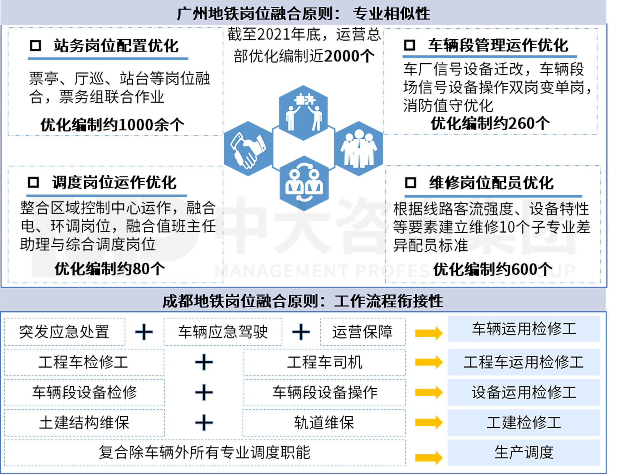 三条“锦囊妙计”助力轨道交通运营业务“降本增效” 三条“锦囊妙计”助力轨道交通运营业务“降本增效”