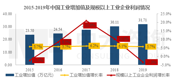 新基建行研系列（一）——工业互联网