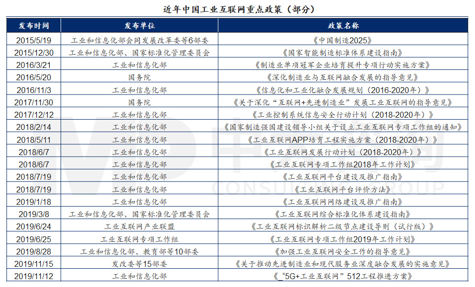 新基建行研系列（一）——工业互联网