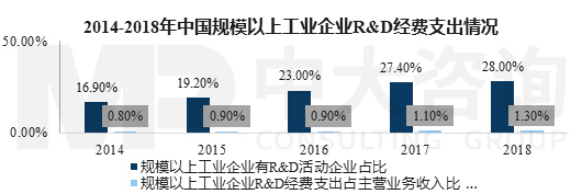 新基建行研系列（一）——工业互联网
