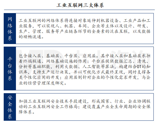 新基建行研系列（一）——工业互联网