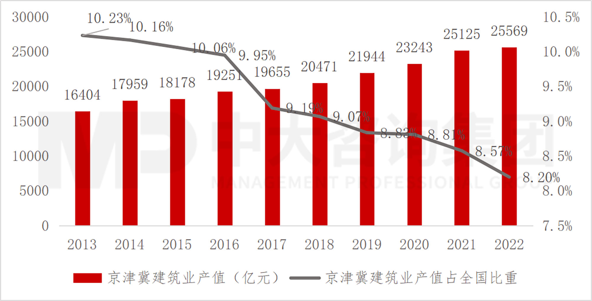 京津冀地区发展环境简析(下) 京津冀地区发展环境简析(下)
