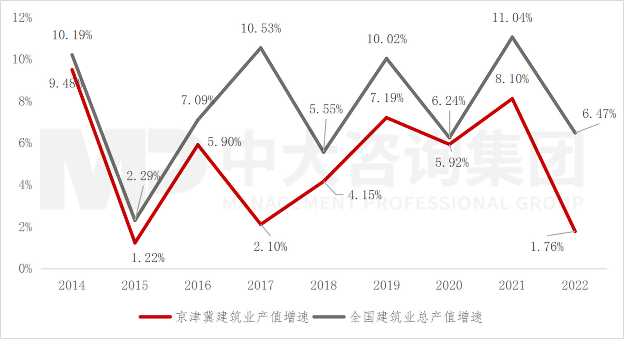 京津冀地区发展环境简析(下) 京津冀地区发展环境简析(下)