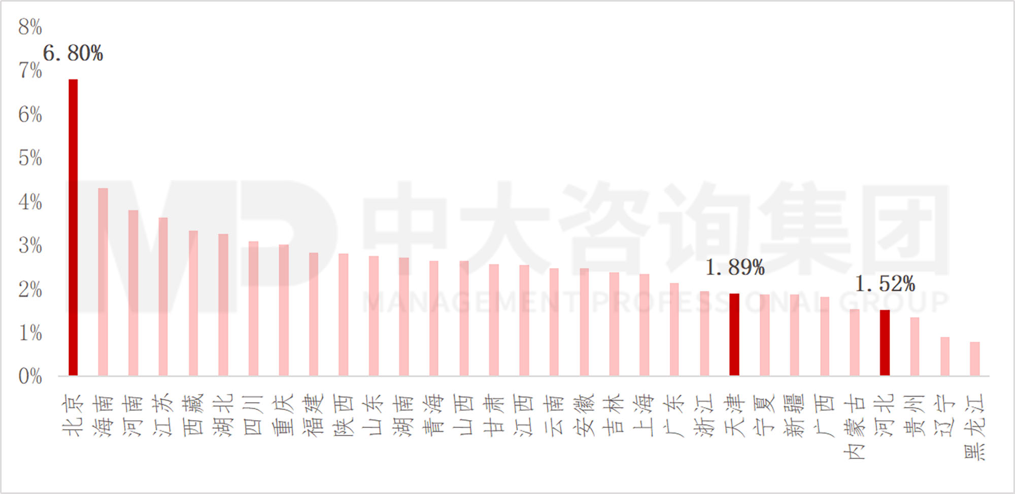 京津冀地区发展环境简析(下) 京津冀地区发展环境简析(下)