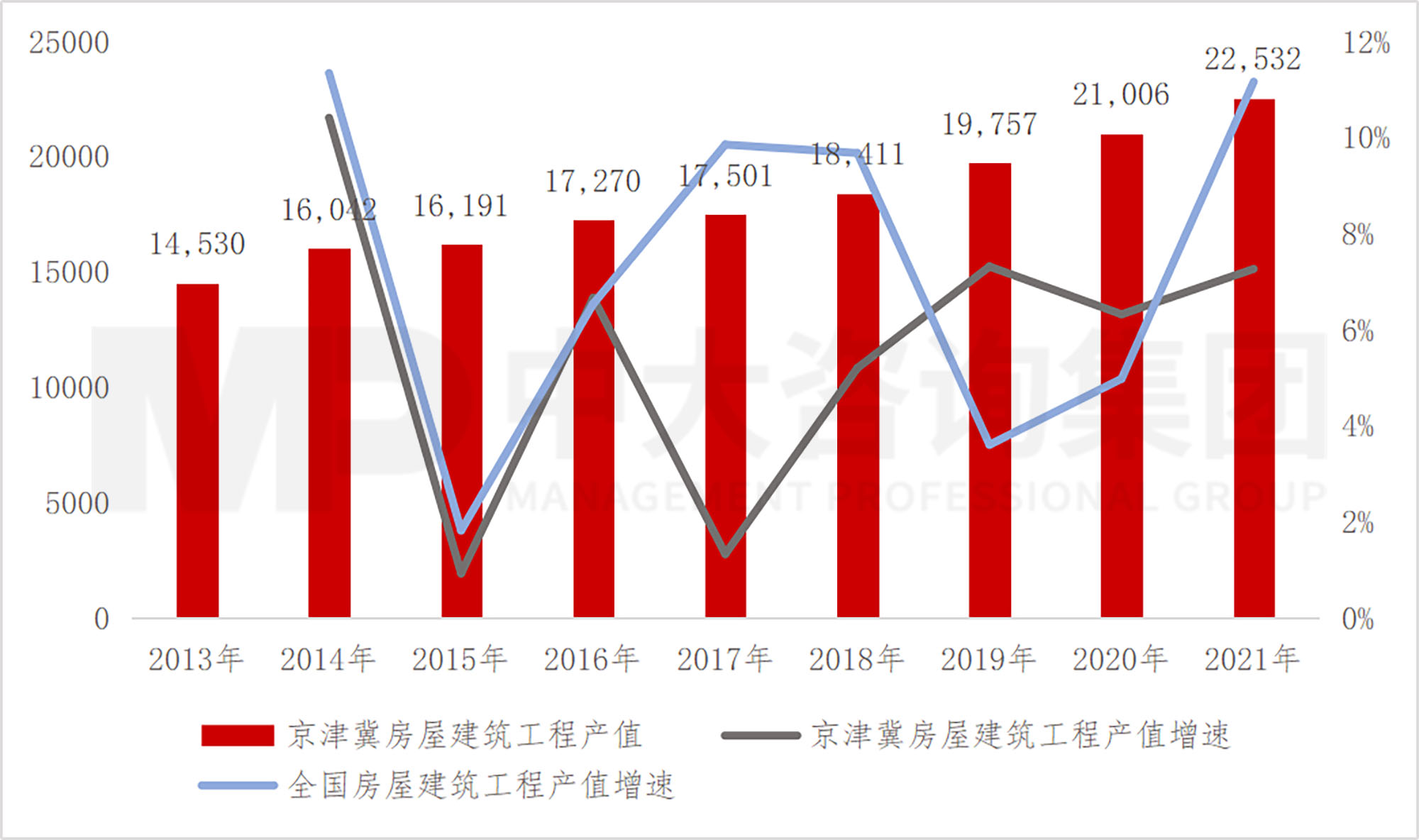 京津冀地区发展环境简析(下) 京津冀地区发展环境简析(下)