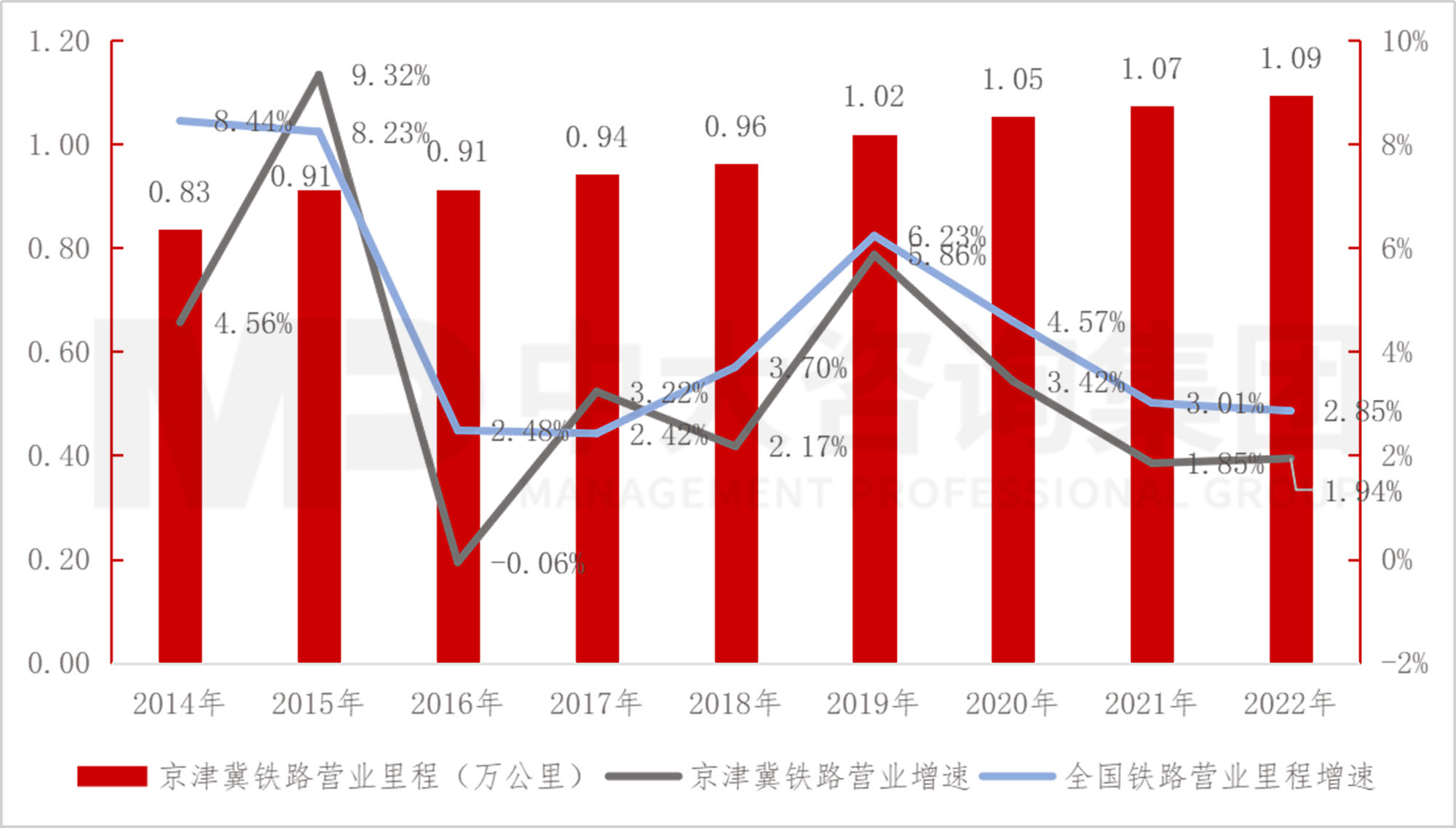 京津冀地区发展环境简析(下) 京津冀地区发展环境简析(下)