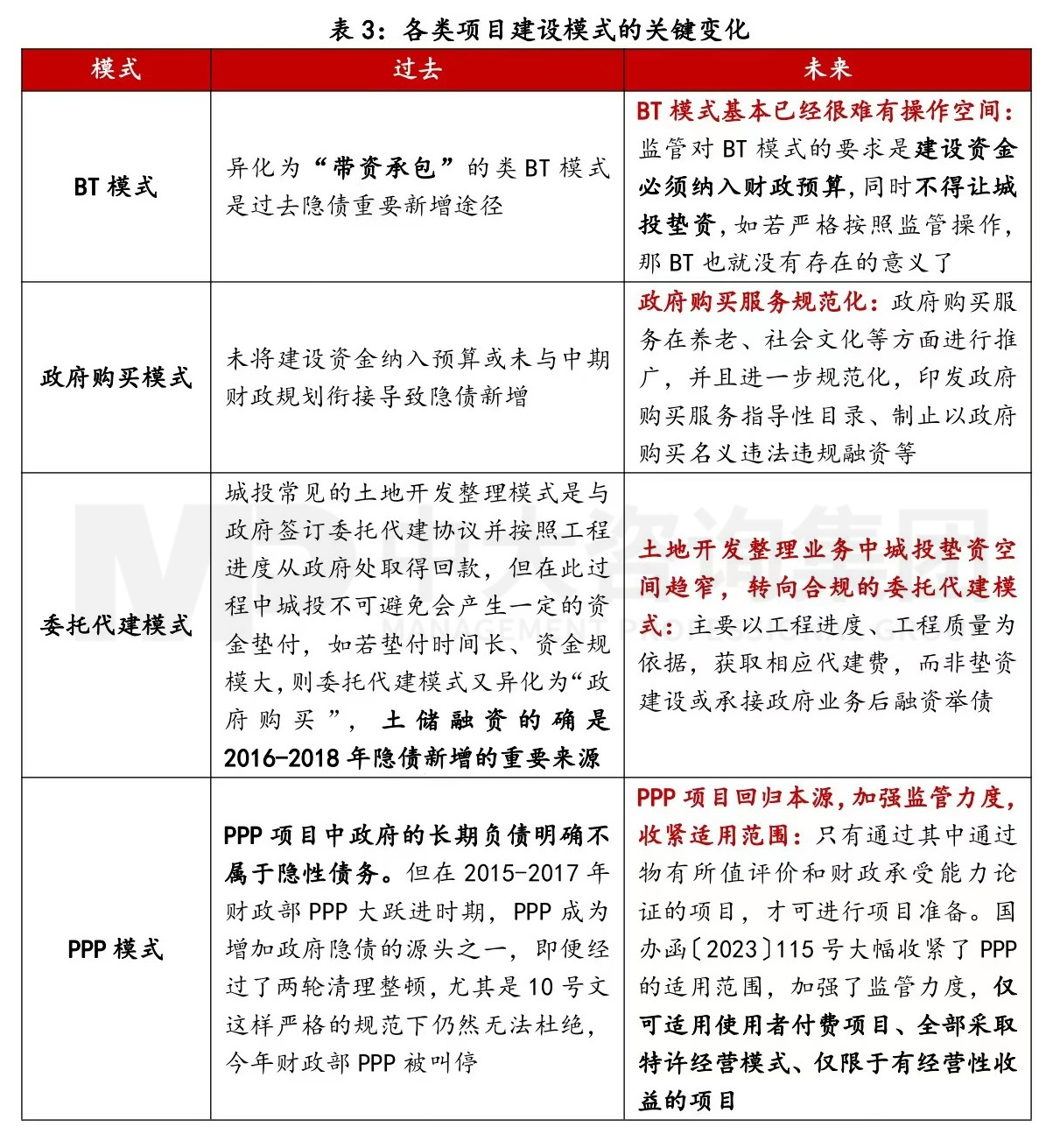 债务监管趋势 | 隐债问责传递出哪些新信号? 债务监管趋势 | 隐债问责传递出哪些新信号?