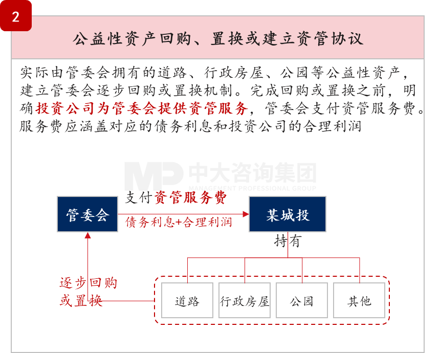 债务监管趋势 | 隐债问责传递出哪些新信号? 债务监管趋势 | 隐债问责传递出哪些新信号?