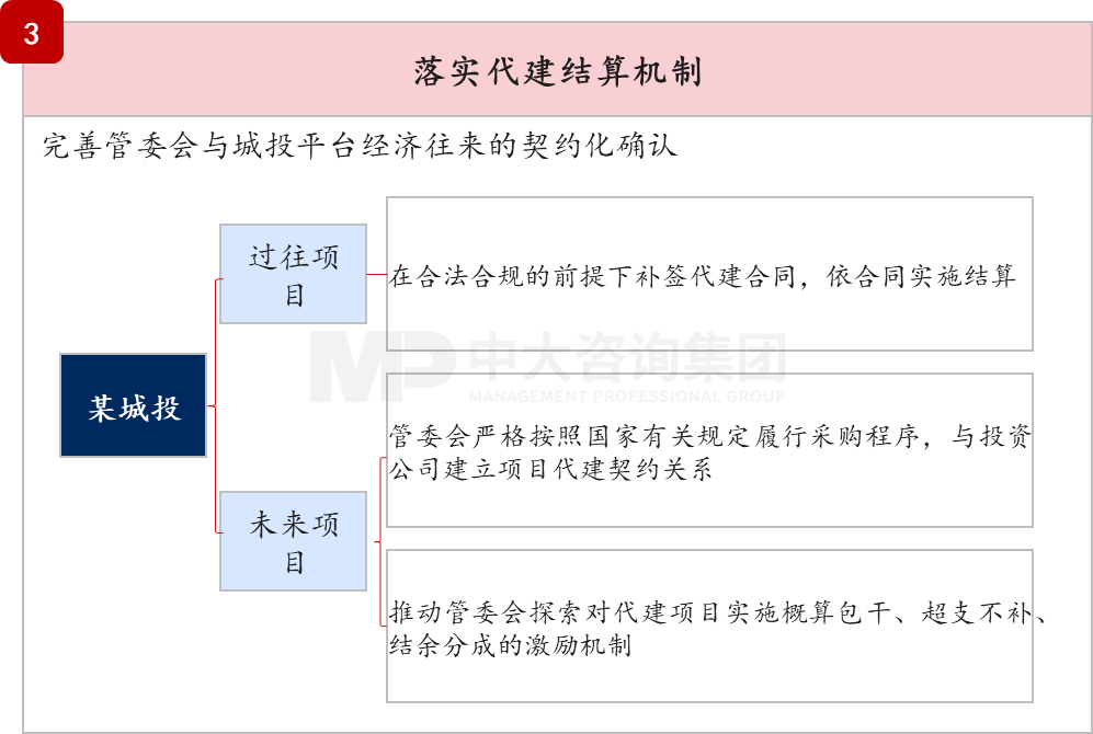 债务监管趋势 | 隐债问责传递出哪些新信号? 债务监管趋势 | 隐债问责传递出哪些新信号?