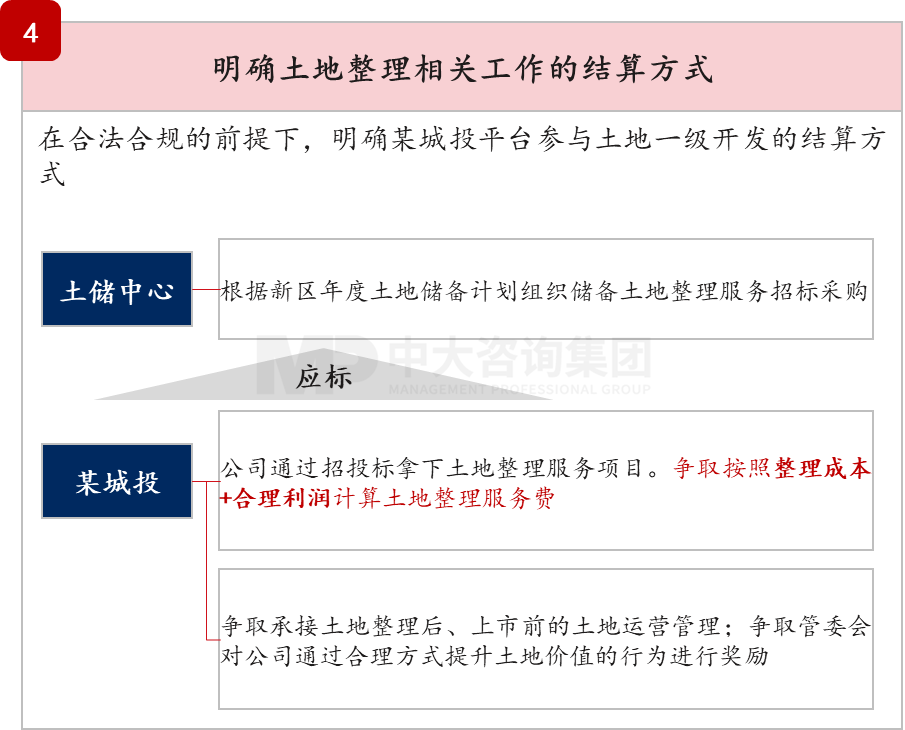 债务监管趋势 | 隐债问责传递出哪些新信号? 债务监管趋势 | 隐债问责传递出哪些新信号?