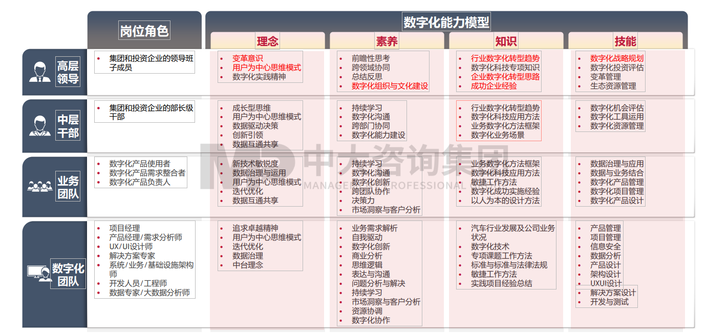 广汽数字化能力中心建设项目高层领导碎片化学习项目 广汽数字化能力中心建设项目高层领导碎片化学习项目