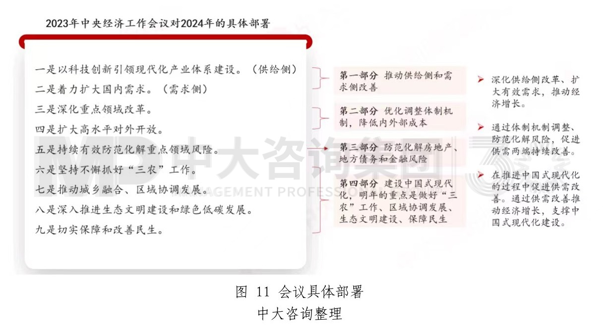 中央经济工作会议释放哪些重要信息——2024年经济工作思路和重点解读 中央经济工作会议释放哪些重要信息——2024年经济工作思路和重点解读