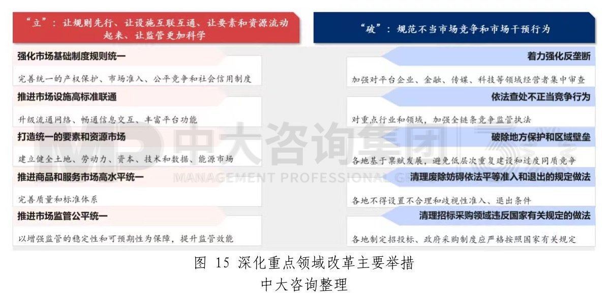 中央经济工作会议释放哪些重要信息——2024年经济工作思路和重点解读 中央经济工作会议释放哪些重要信息——2024年经济工作思路和重点解读