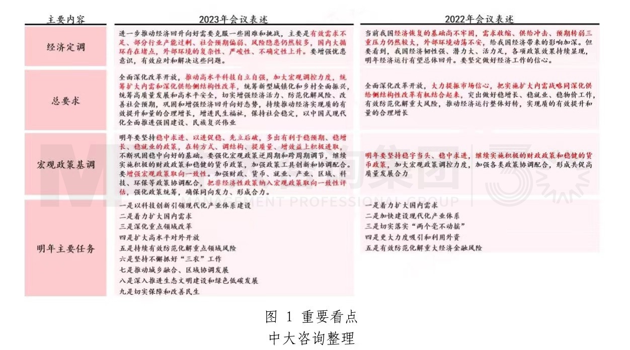 中央经济工作会议释放哪些重要信息——2024年经济工作思路和重点解读
