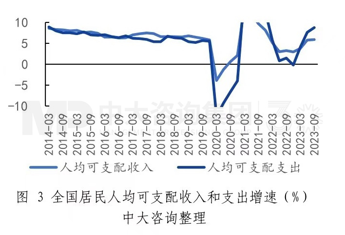 中央经济工作会议释放哪些重要信息——2024年经济工作思路和重点解读