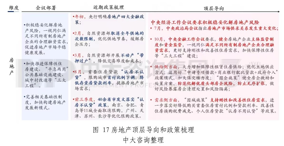 中央经济工作会议释放哪些重要信息——2024年经济工作思路和重点解读 中央经济工作会议释放哪些重要信息——2024年经济工作思路和重点解读