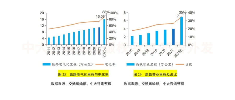 绿色未来!交通运输行业如何绿色低碳发展? 绿色未来!交通运输行业如何绿色低碳发展?