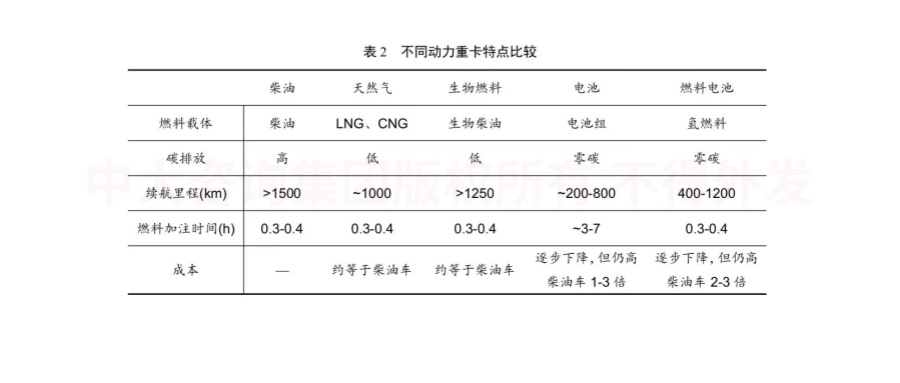 绿色未来!交通运输行业如何绿色低碳发展? 绿色未来!交通运输行业如何绿色低碳发展?