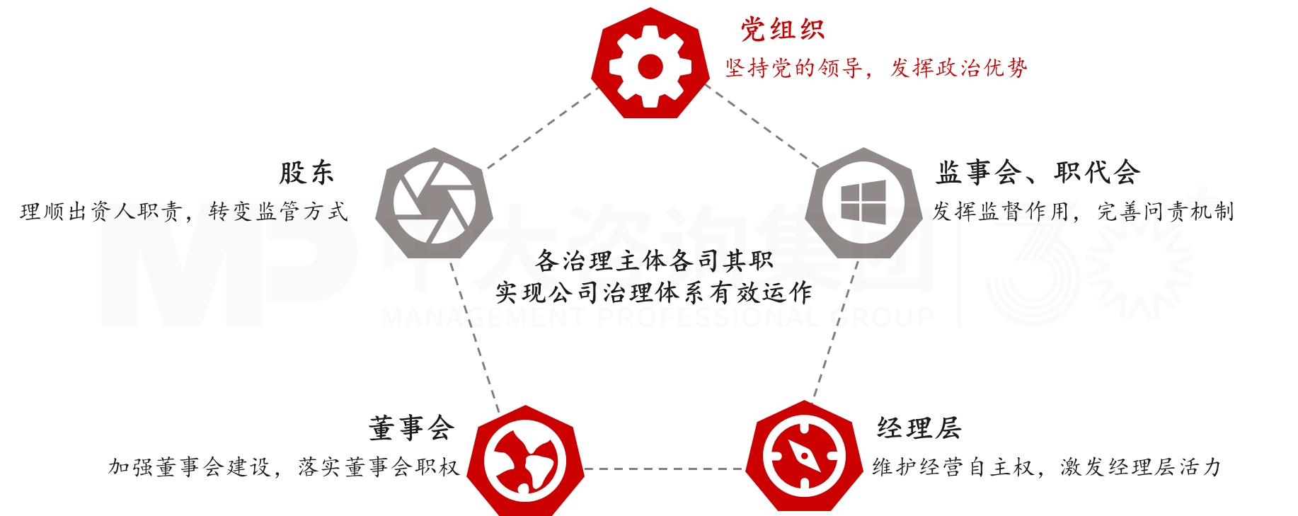 公司治理 公司治理