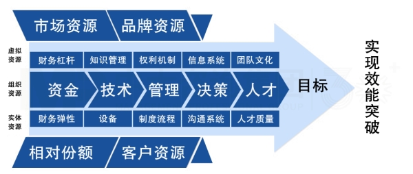 营销战略规划 营销战略规划