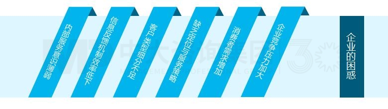 客户服务体系搭建 客户服务体系搭建