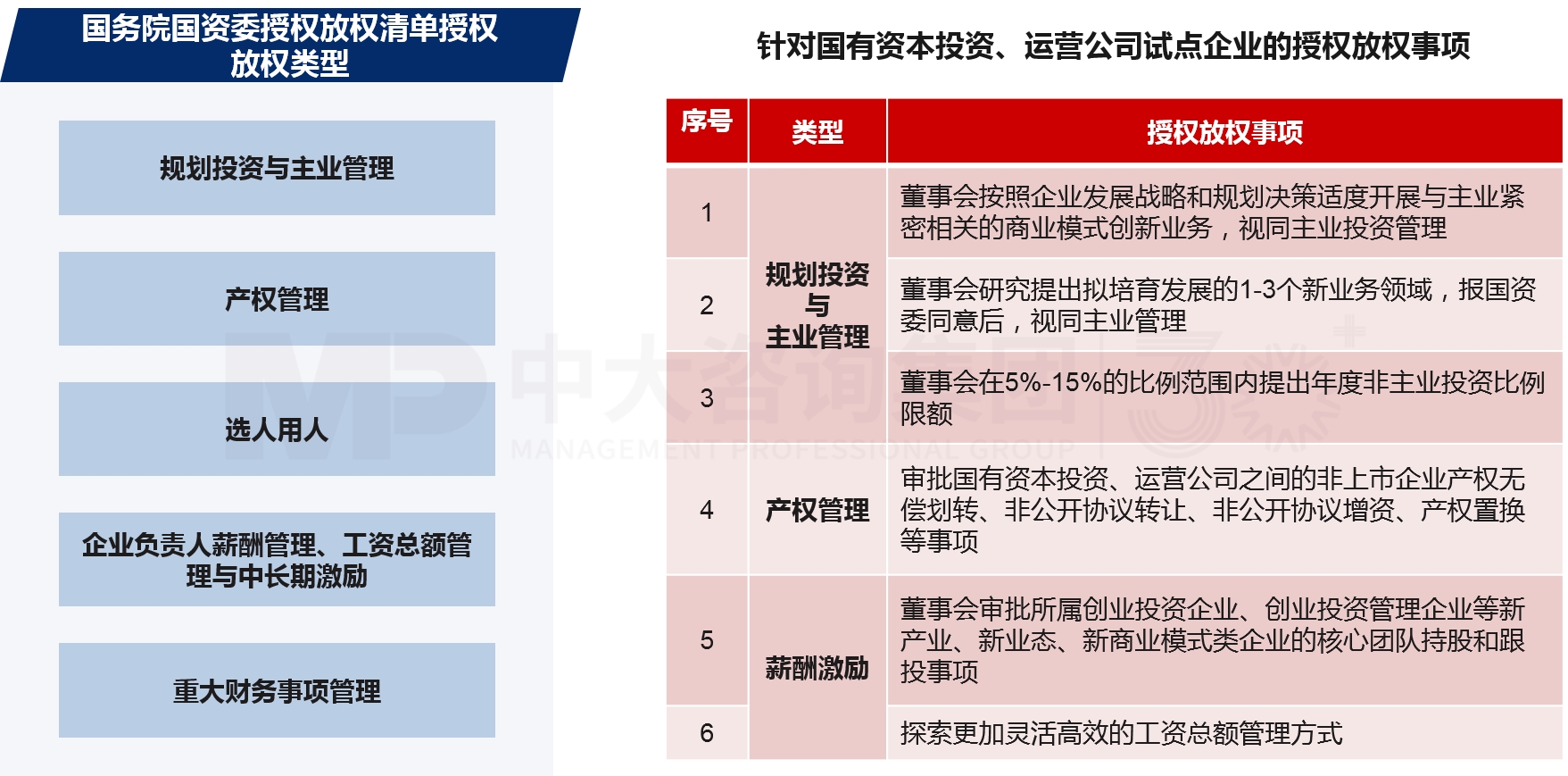 两类公司改组组建与发展 两类公司改组组建与发展